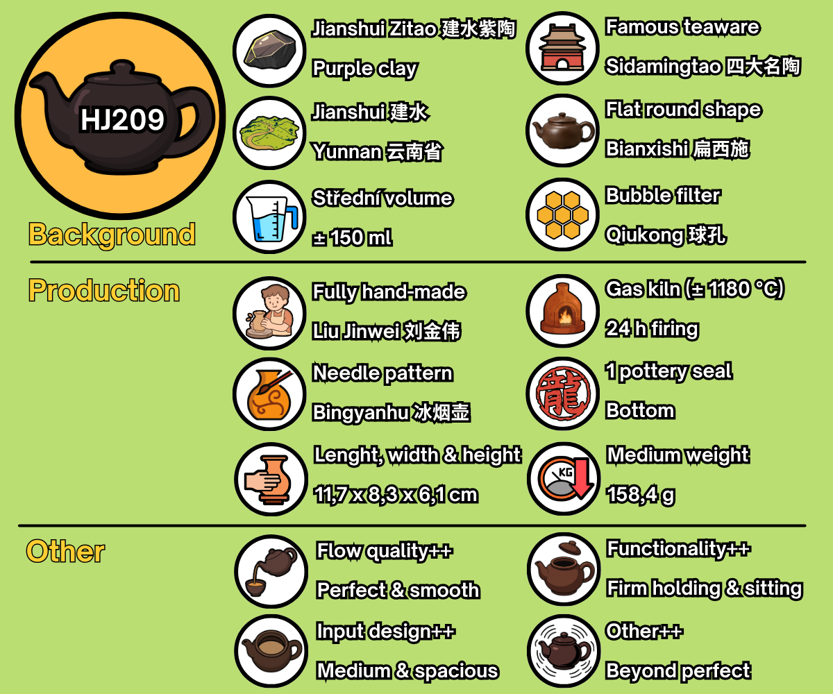 HJ209 - EN
